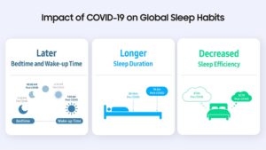 عادات خواب ما در طول همه‌گیری کرونا