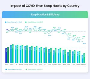 افزایش کیفیت خواب