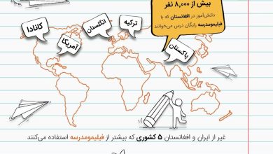 بیش از 30 میلیون دقیقه بازدید از «فیلیمومدرسه» در سال 1401