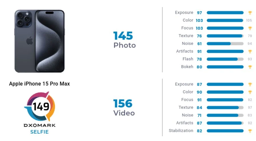 اپل iPhone 15 Pro Max