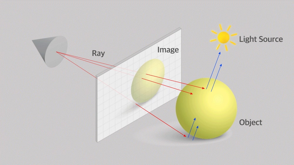 فناوری Ray Tracing چیست