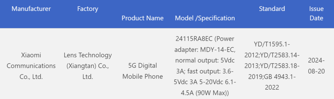 گوشی Redmi Note 14 Pro 5G سرعت شارژ 90 واتی دارد