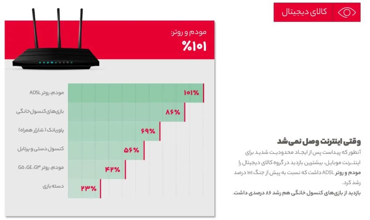 دیجی‌کالا جنگ