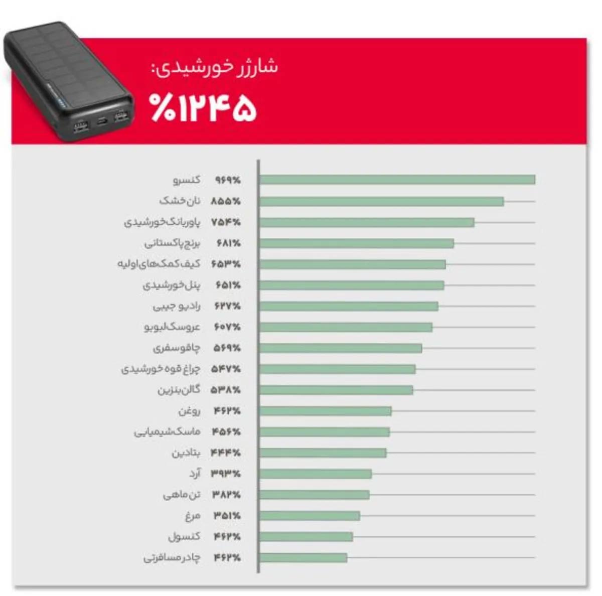 دیجی‌کالا جنگ