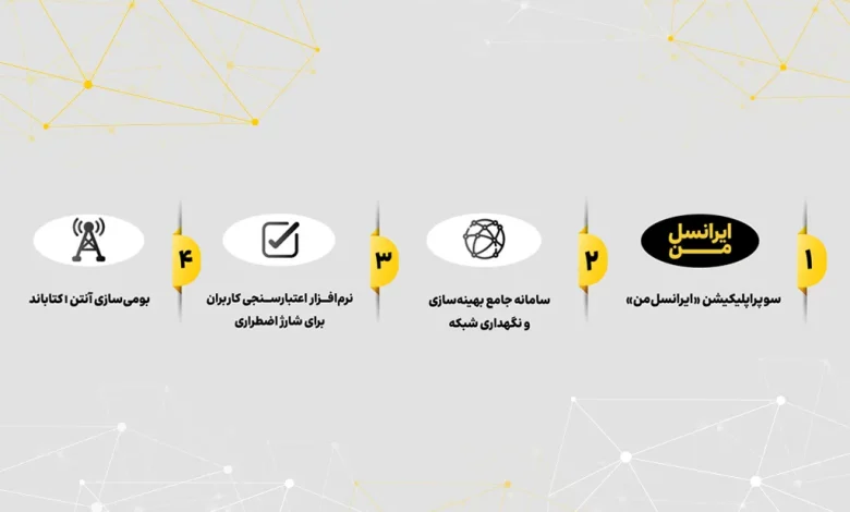 ایرانسل برای چهار محصول کلیدی گواهی دانشبنیان دریافت کرد