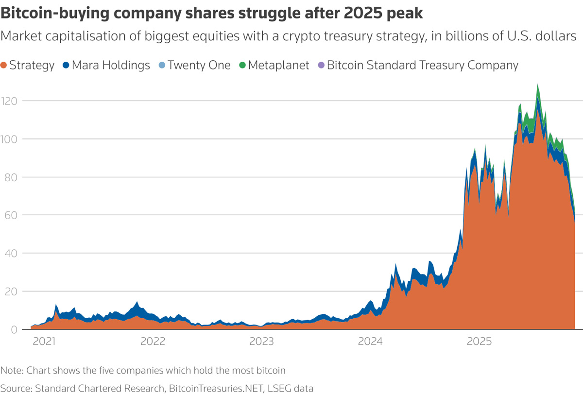 سقوط بیت کوین