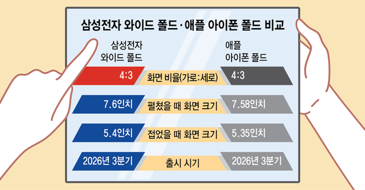 گوشی تاشوی عریض سامسونگ