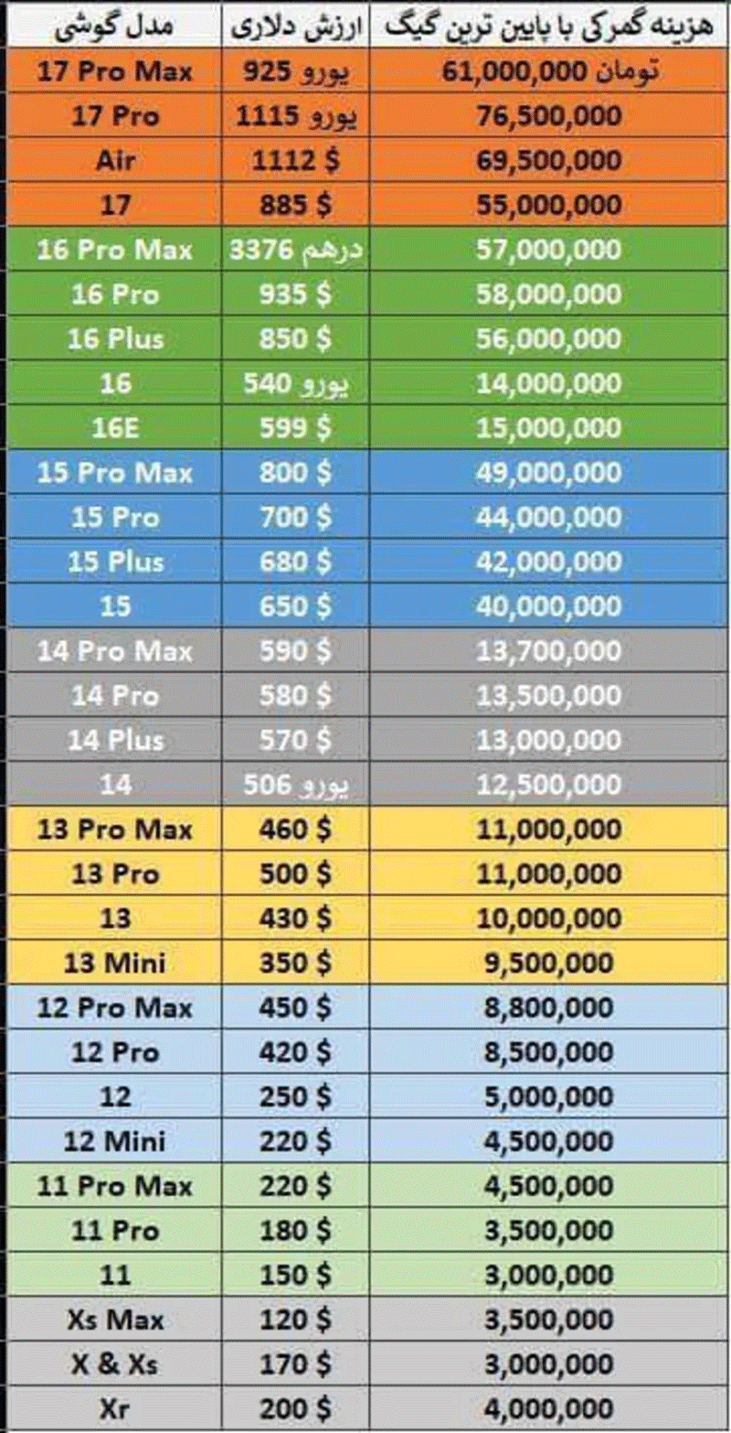کاهش ناگهانی و چشمگیر بهای ثبت رسمی آیفون ۱۷ پرو مکس در ایران