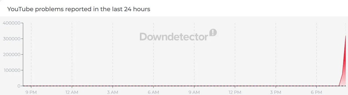 اختلال یوتیوب