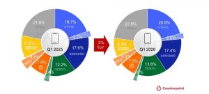 رکود بازار موبایل