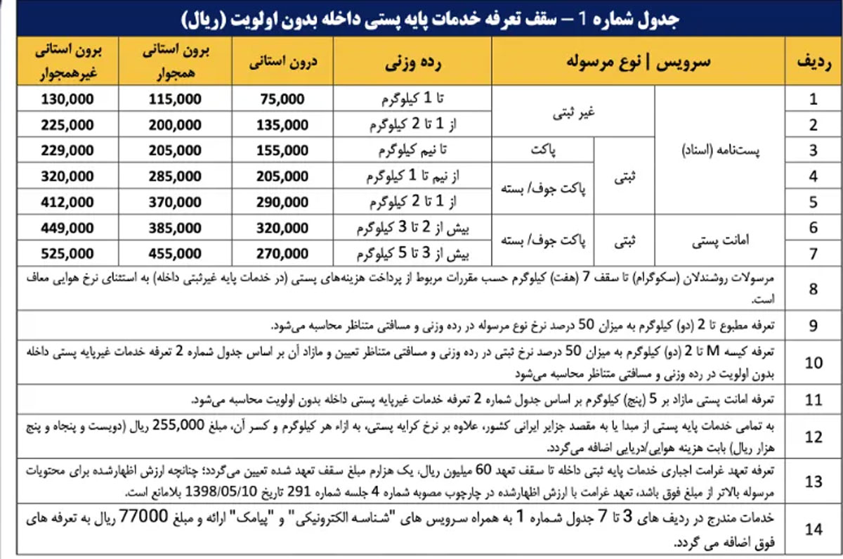 تعرفه خدمات پستی