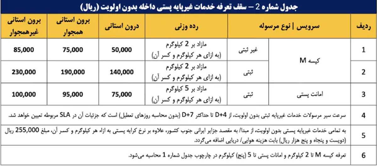 تعرفه خدمات پستی