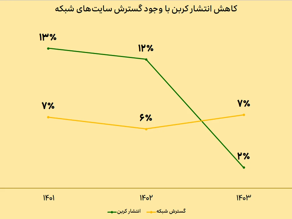 محیطزیست