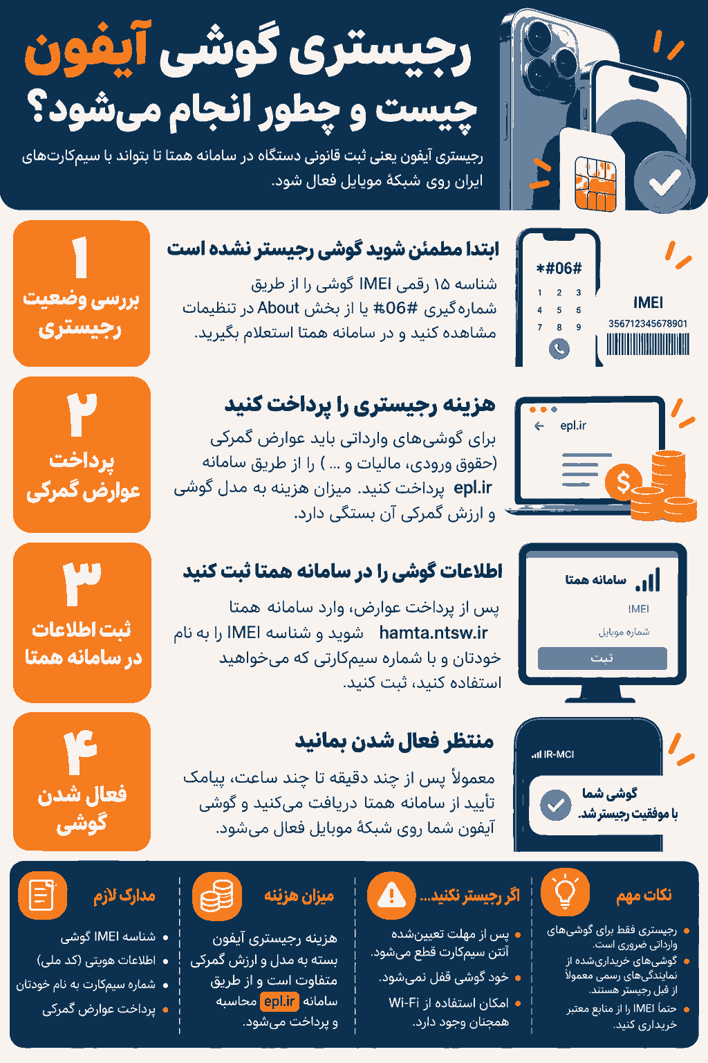 رجیستری گوشی آیفون چیست و چطور انجام می‌شود؟