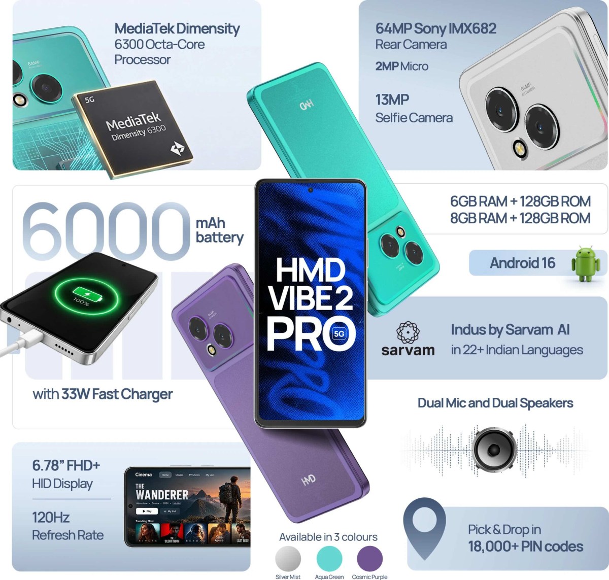HMD Vibe2 Pro