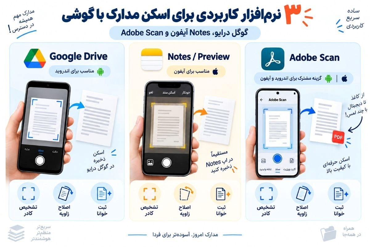 چطور عکس اسکن‌شده مدرک را به یک PDF تبدیل کنیم؟ 