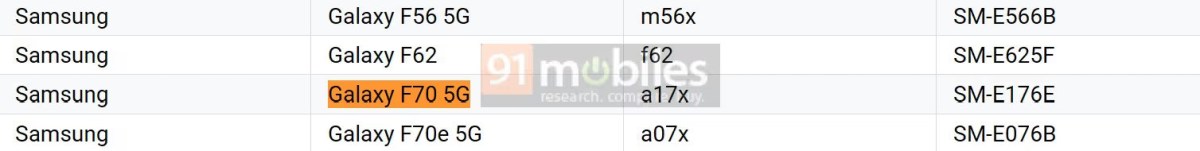 گلکسی F70